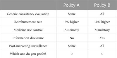 Patient preferences for generic substitution policies: a discrete choice experiment in China